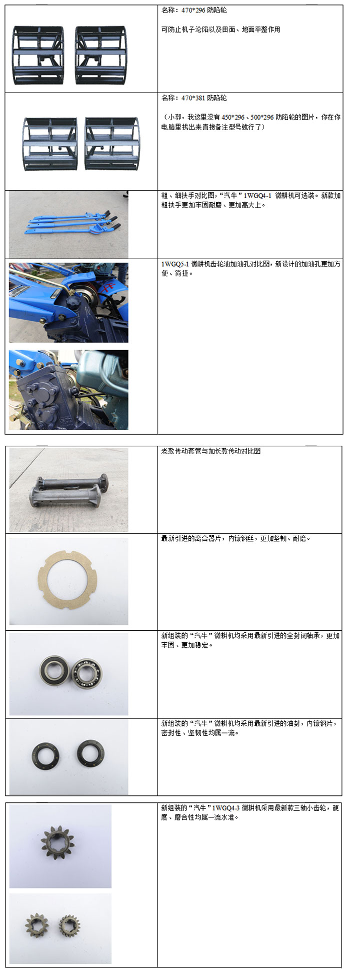 湘潭市長城農業機械有限公司,湘潭農業機械,機械及配件經營,橡膠制品銷售